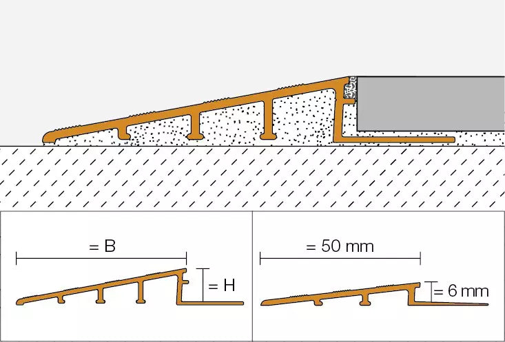 Schlüter-Reno-Ramp Profile - Übergangsprofile für stufenlosen Übergang