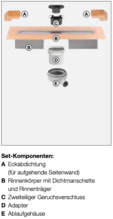 Schlüter-KERDI-LINE-H 50 G2 - Komplettes Set für lineare bodenebene Duschen mit einem horizontale Ablauf