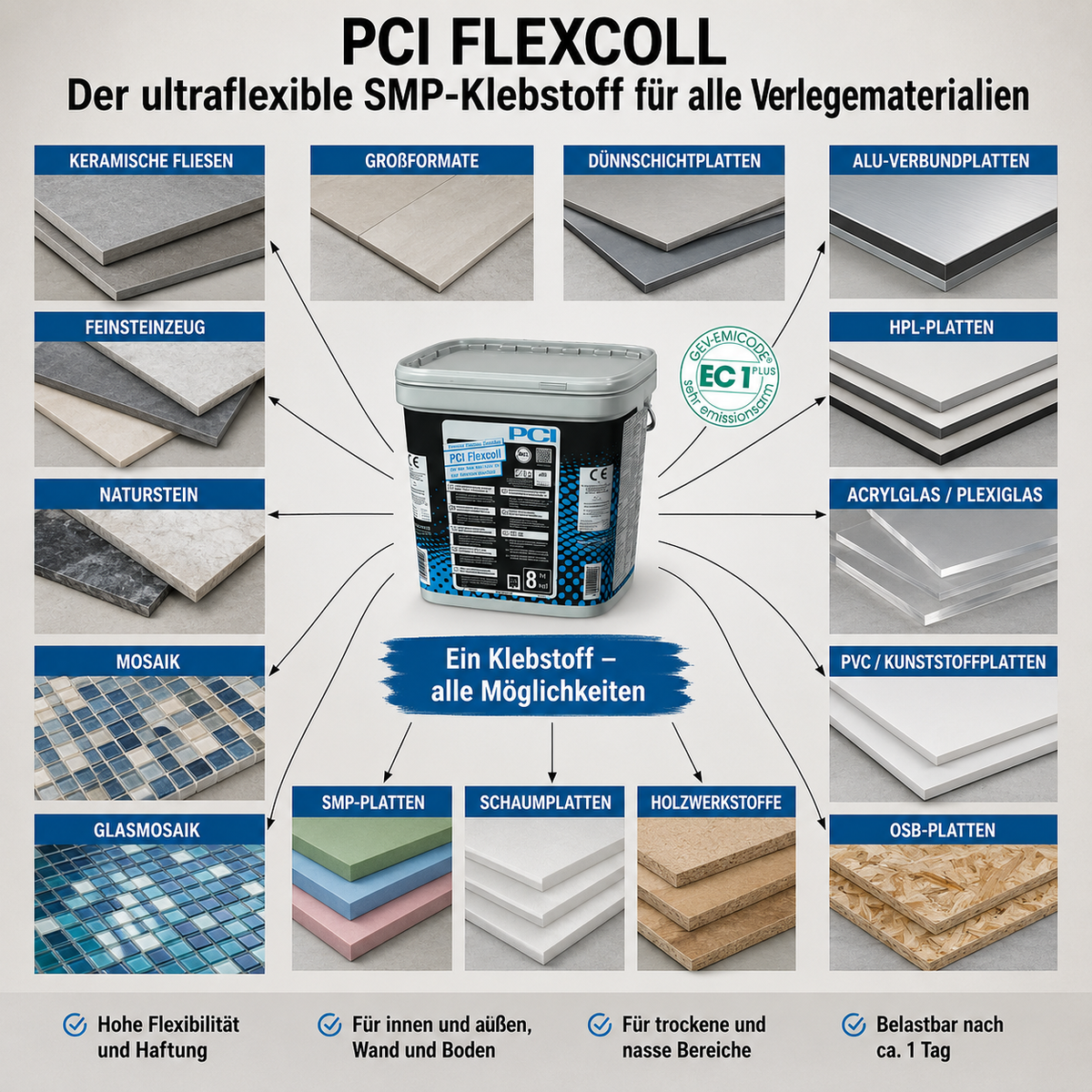 PCI Flexcoll 8Kg – Extrem flexibler SMP-Klebstoff für Fliesen, Alu-Verbundplatten & HPL