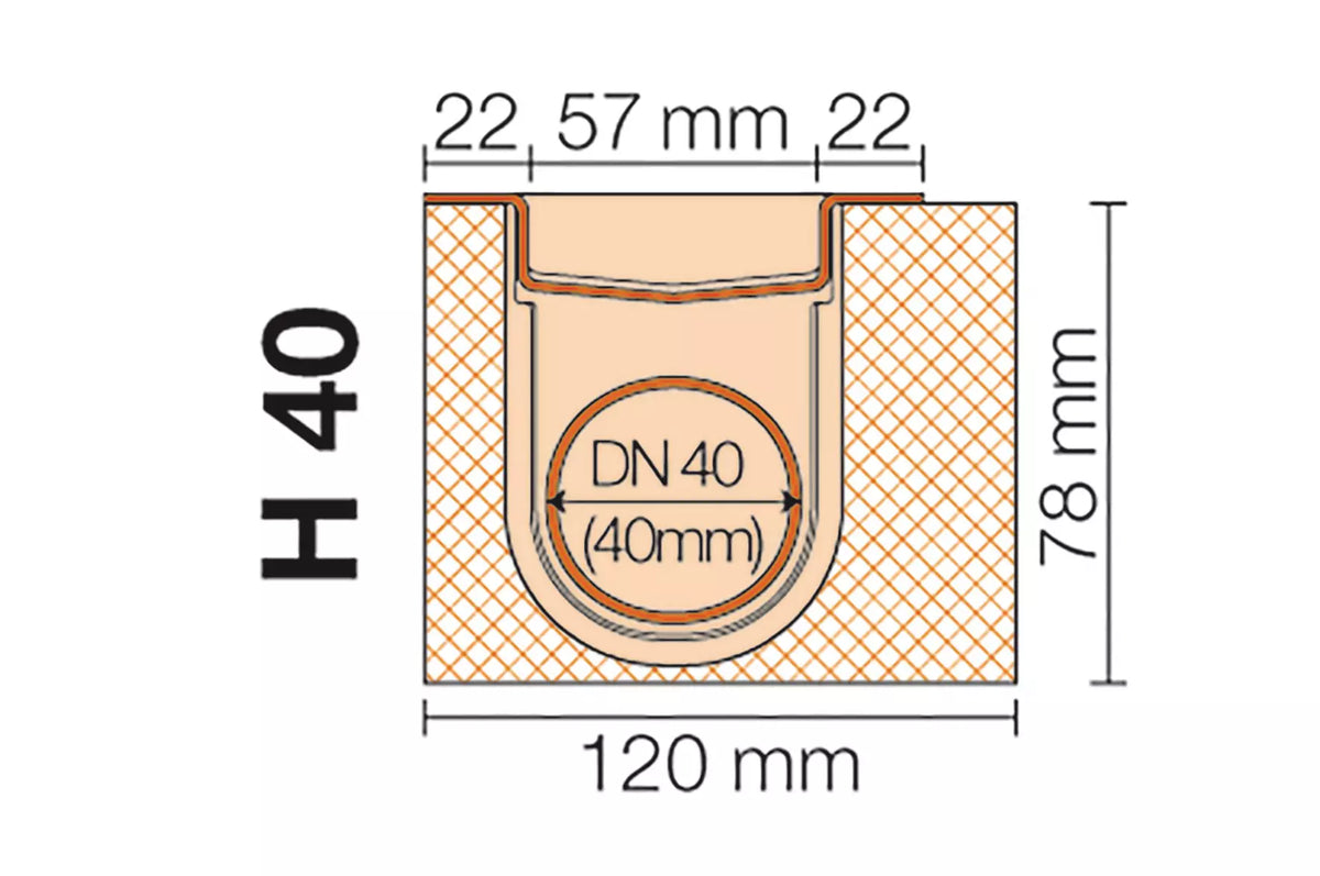 Schlüter-KERDI-LINE-H - Komplettes Set für lineare bodenebene Duschen mit einem horizontale Ablauf