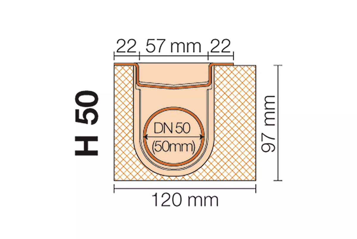 Schlüter-KERDI-LINE-H - Komplettes Set für lineare bodenebene Duschen mit einem horizontale Ablauf