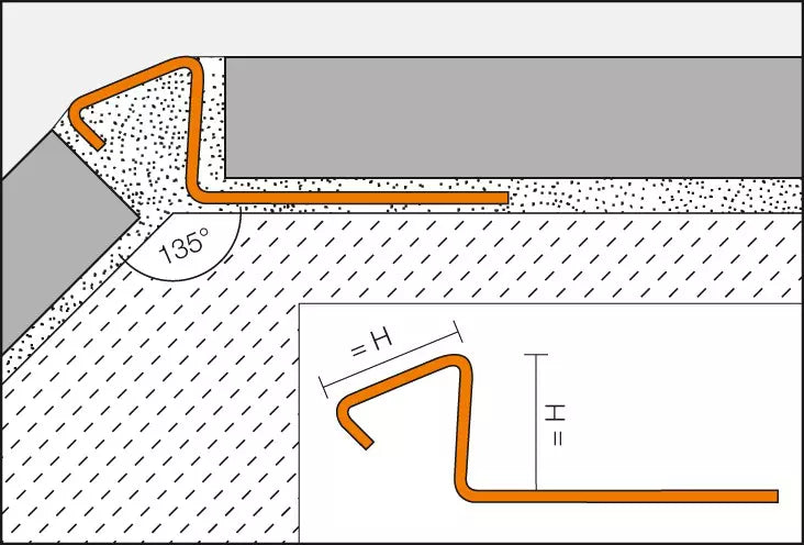 Schlüter-DECO-DE Profile - Abschlussprofil im 135°-Winkel an Fliesenbelägen