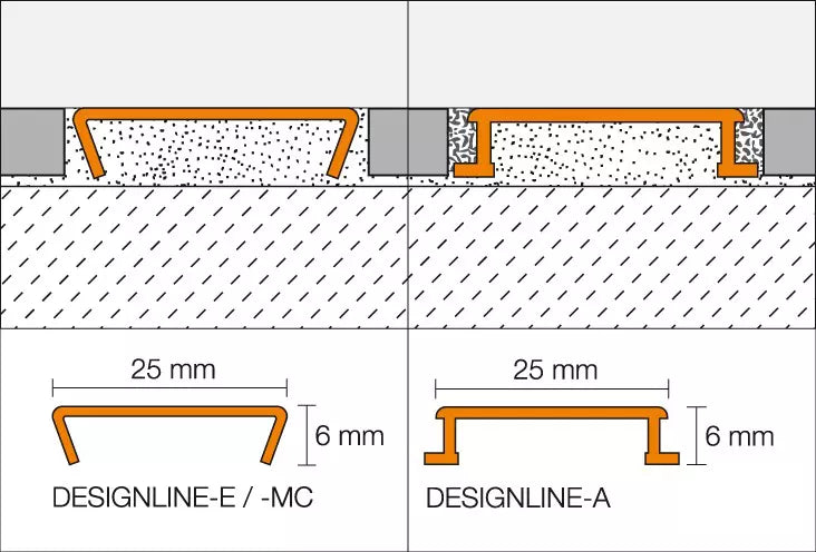 Schlüter-Designline Profile - Bordürenprofil für Wandbeläge