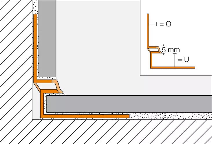 Schlüter-DILEX-EKE Profile - Ein flexibles Eckprofil aus Hart-/Weich-Kunststoff