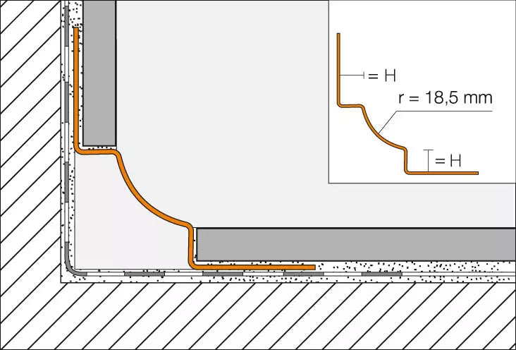 Schlüter-DILEX-EHK Profile - Hohlkehlprofil aus Edelstahl für hygienisch anspruchsvolle